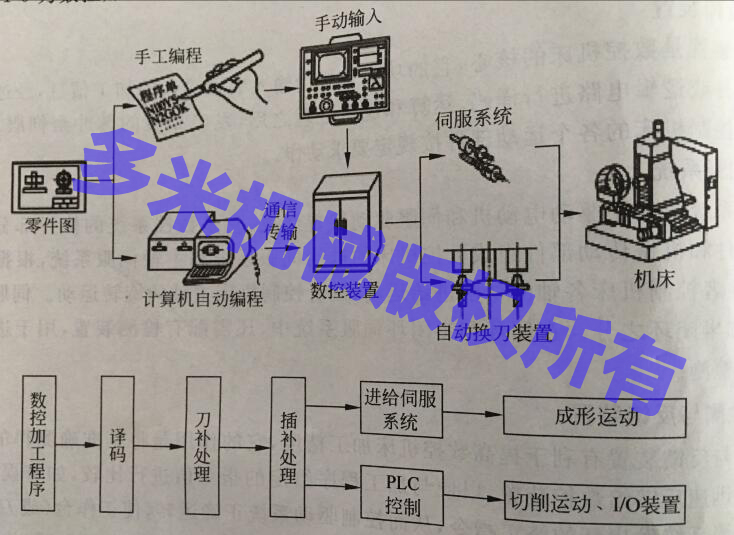 熱熔機(jī)床工作原理圖